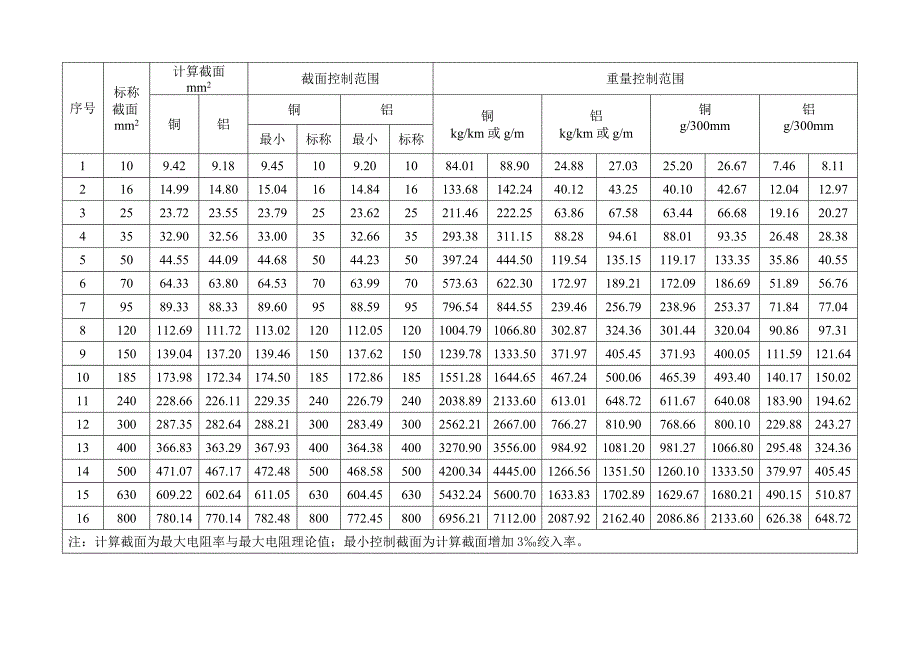 2.导体绞合工艺卡.doc_第4页