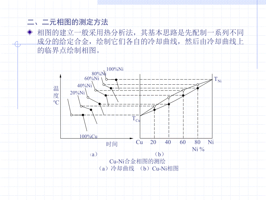 材料科学与工程基础教案第三章.ppt_第3页