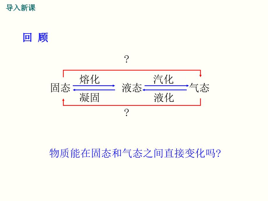 4.升华和凝华_第2页