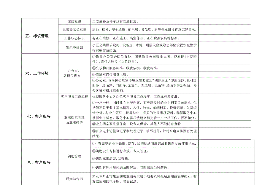 物业服务质量环境职业健康安全月工作检查表_第3页