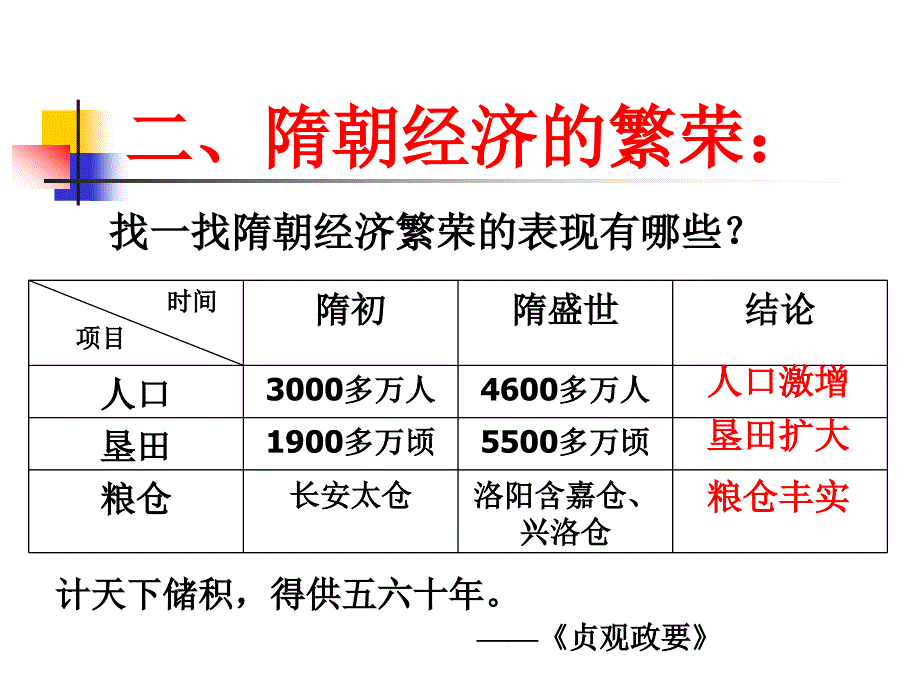 《繁盛一时的隋朝》参考课件5_第4页