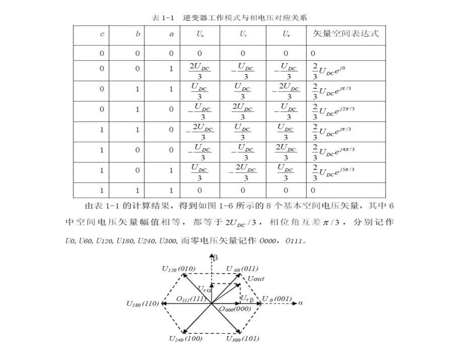 svpwm空间矢量控制原理及详细计算.ppt_第5页