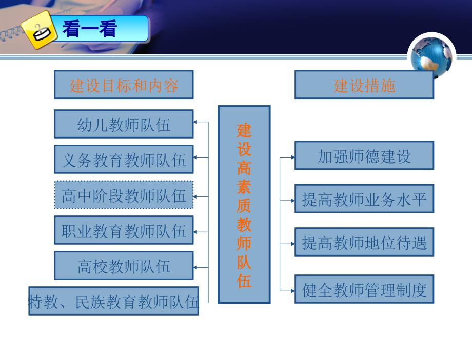 教师资格证面试考官培训简版_第4页