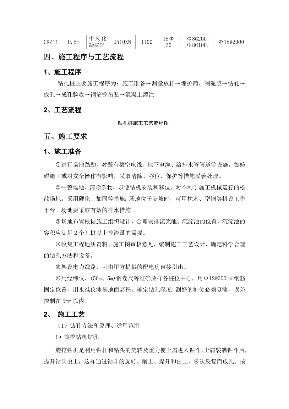 冲钻孔灌注桩专项施工方案长乐国检《精选文档》_第4页