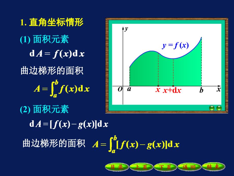 高等数学课件：7-2(1)平面图形的面积_第2页