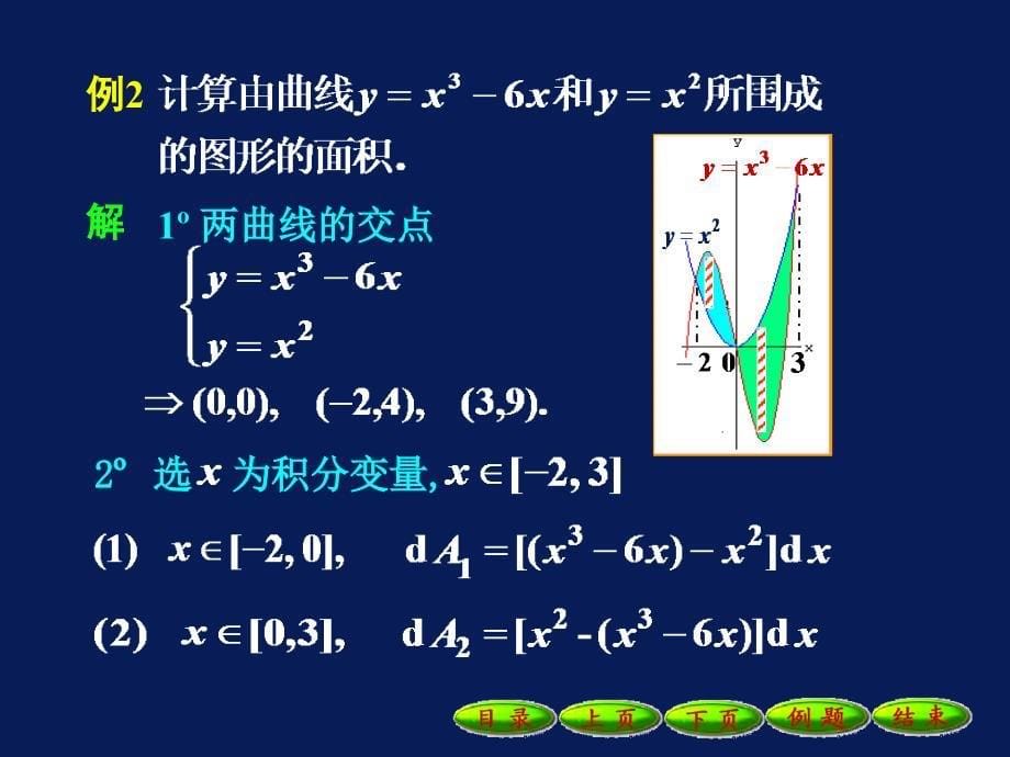 高等数学课件：7-2(1)平面图形的面积_第5页