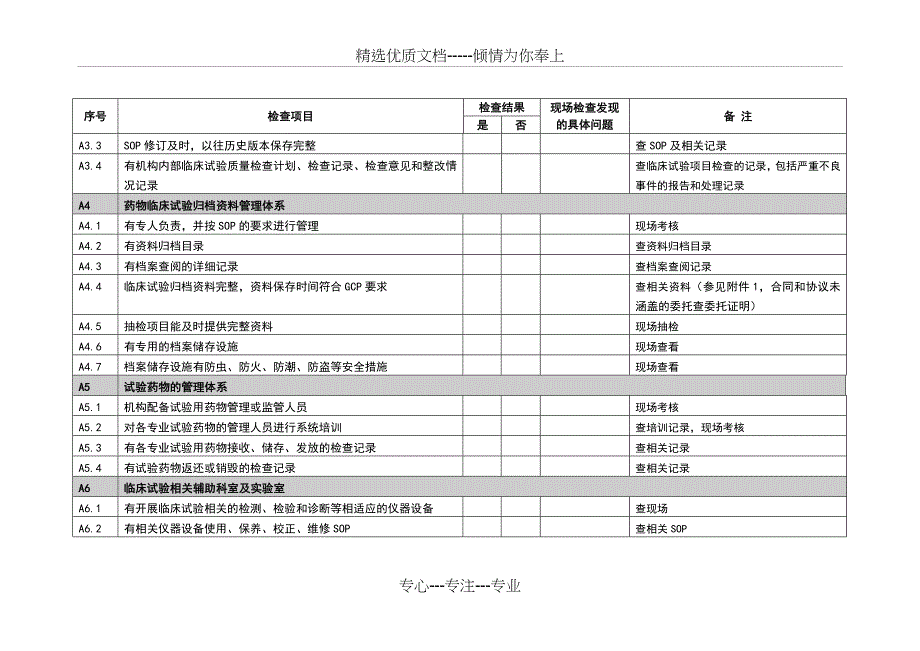 机构资格认定复核检查标准_第2页