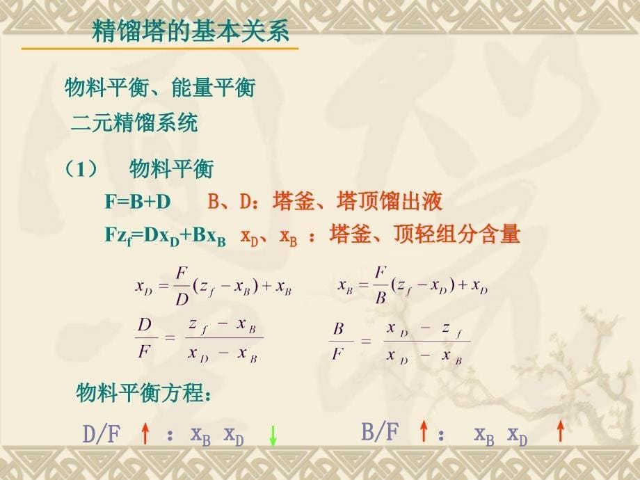 精馏塔的控制PPT课件_第5页