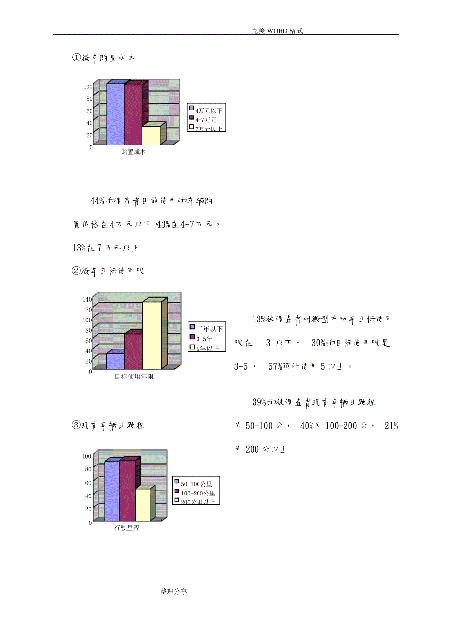 电动汽车租赁运营推广营销策划实施方案[新]_第4页