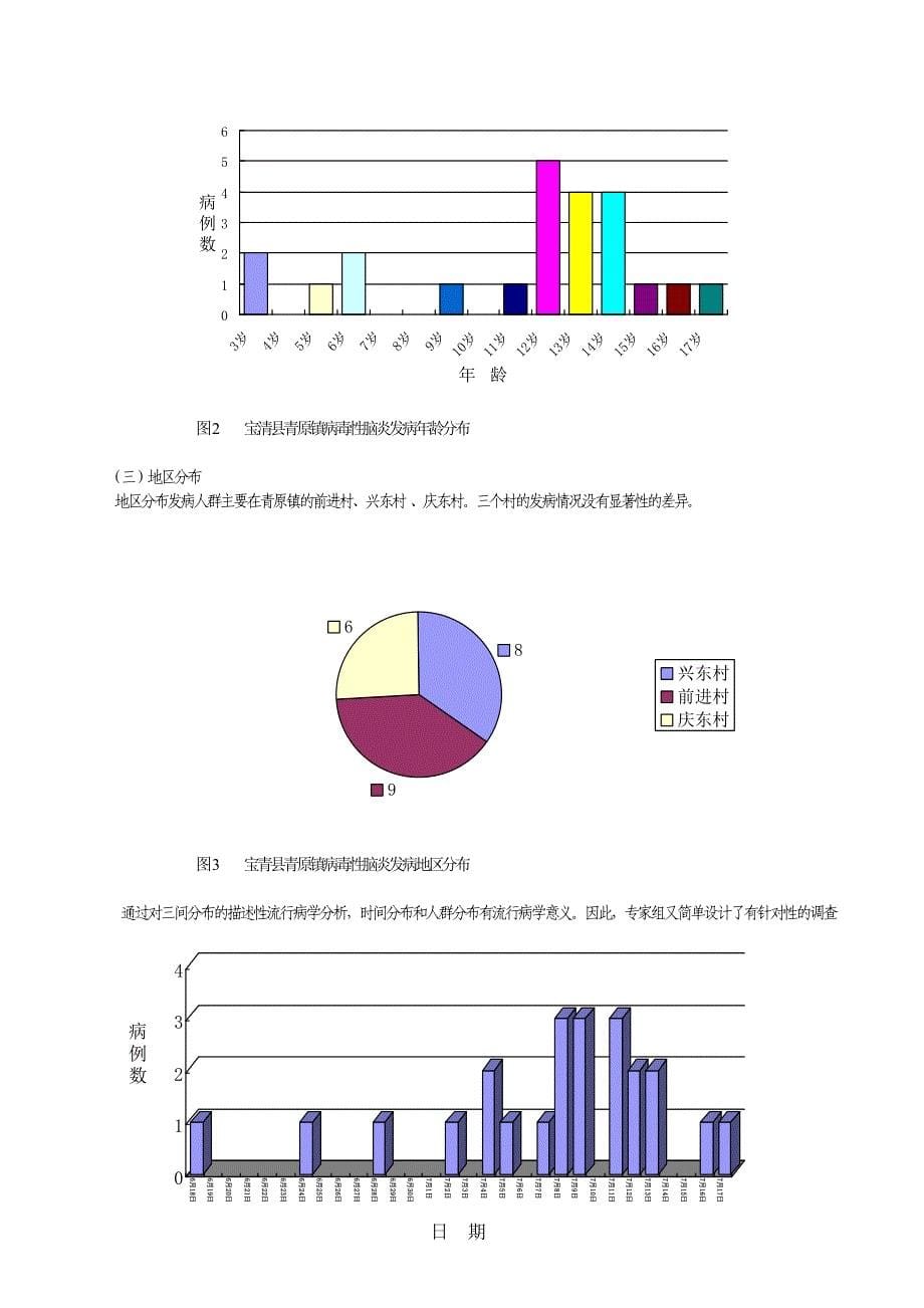 [讲稿]病毒性脑炎案例分析_第5页