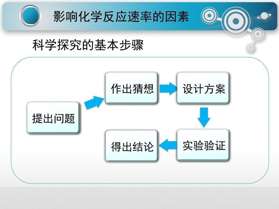 高中化学必修二《影响化学反应速率的因素》_第5页