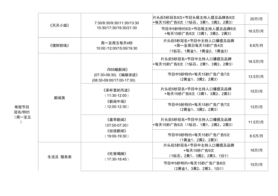 湖南金鹰之声电台2011年广告价格表_第4页