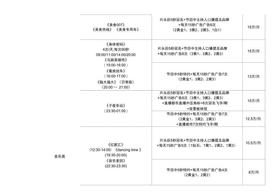 湖南金鹰之声电台2011年广告价格表_第5页