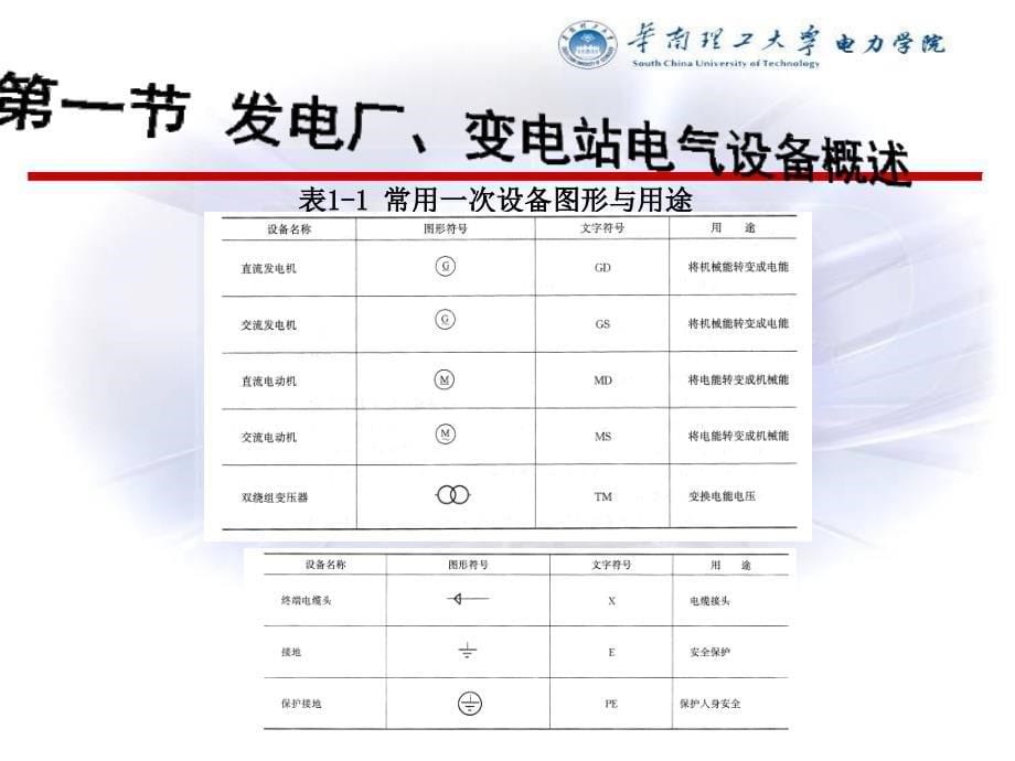 新编发电厂电气设备精品课件_第5页