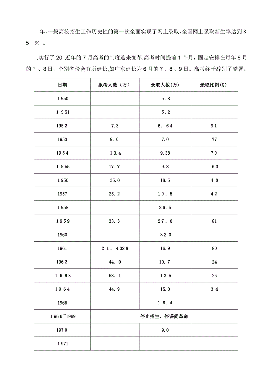 我国历年高考时间、报考及录取人数(1949-)_第3页