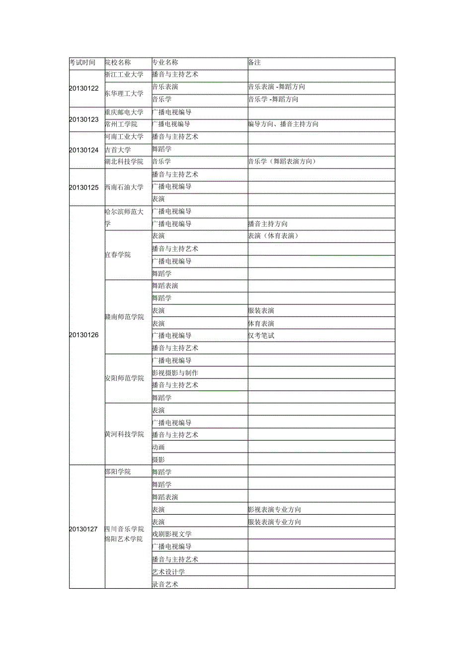 2013年外院校专业考试日程表安徽艺术职业学院考点其他类_第1页