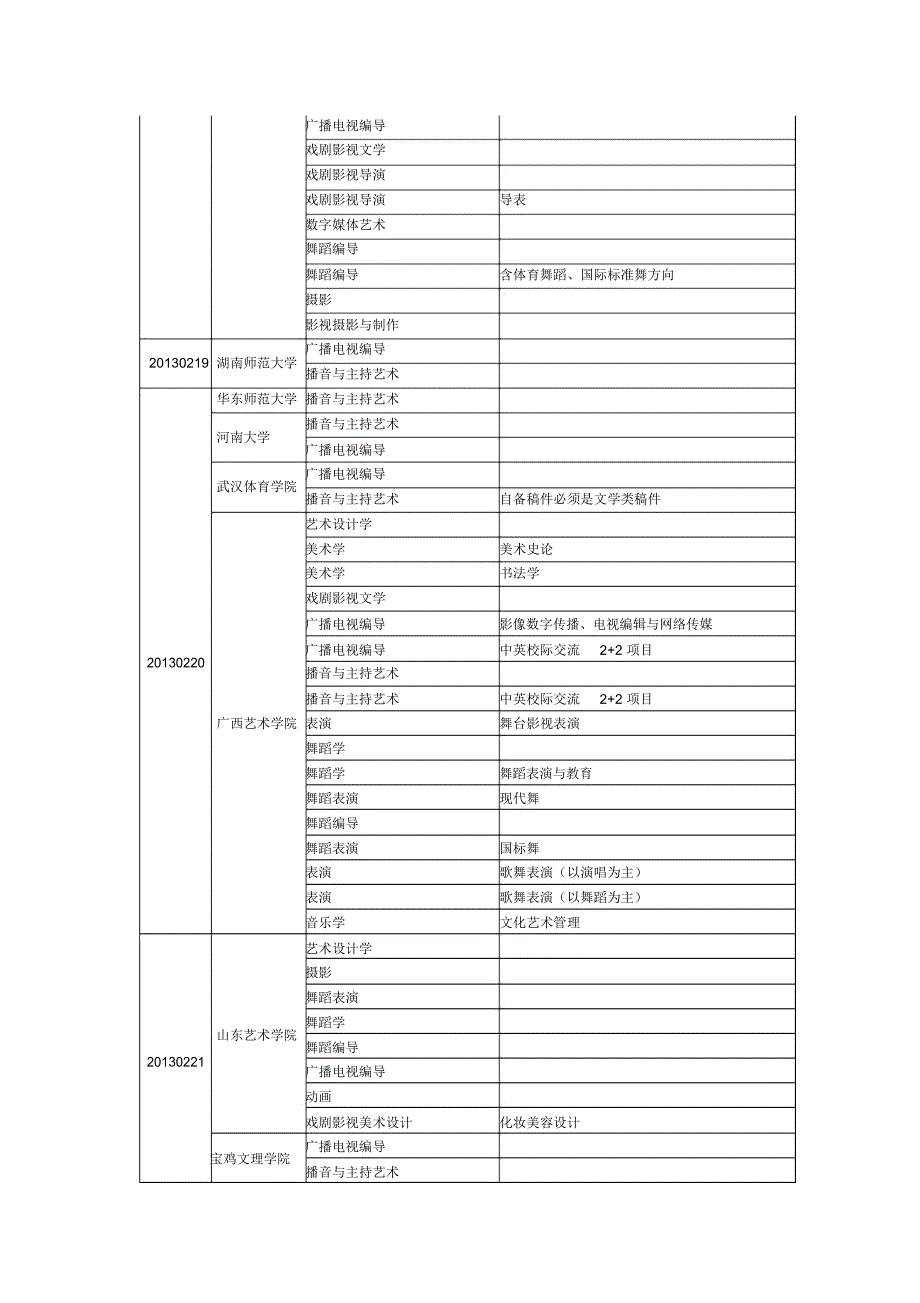 2013年外院校专业考试日程表安徽艺术职业学院考点其他类_第3页