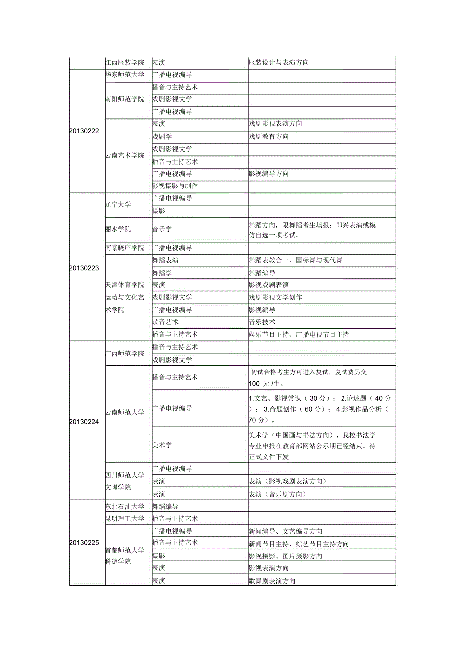 2013年外院校专业考试日程表安徽艺术职业学院考点其他类_第4页