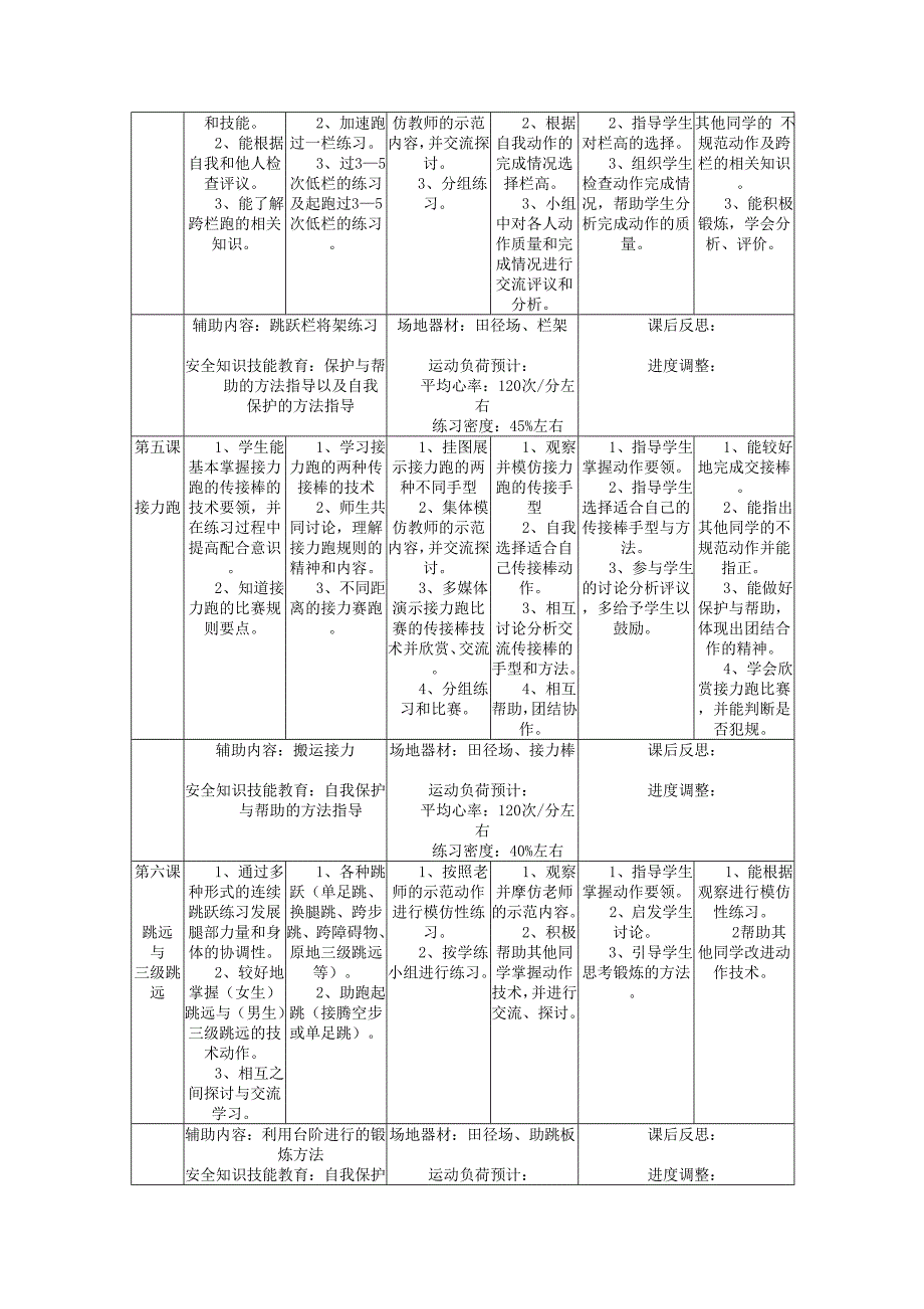 高中体育田径模块教学[1]_第3页