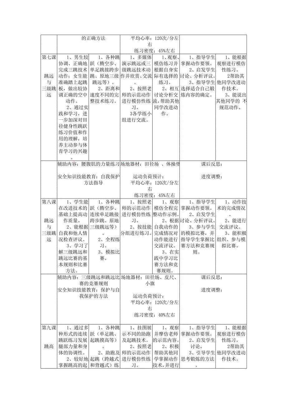 高中体育田径模块教学[1]_第4页