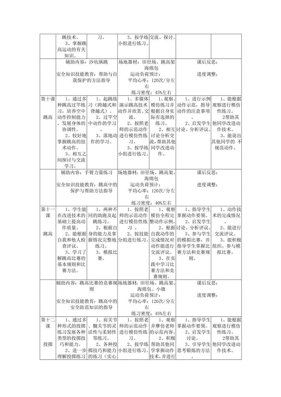 高中体育田径模块教学[1]_第5页