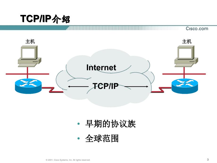 原版CCNA教材第章TCPIP协议栈_第3页