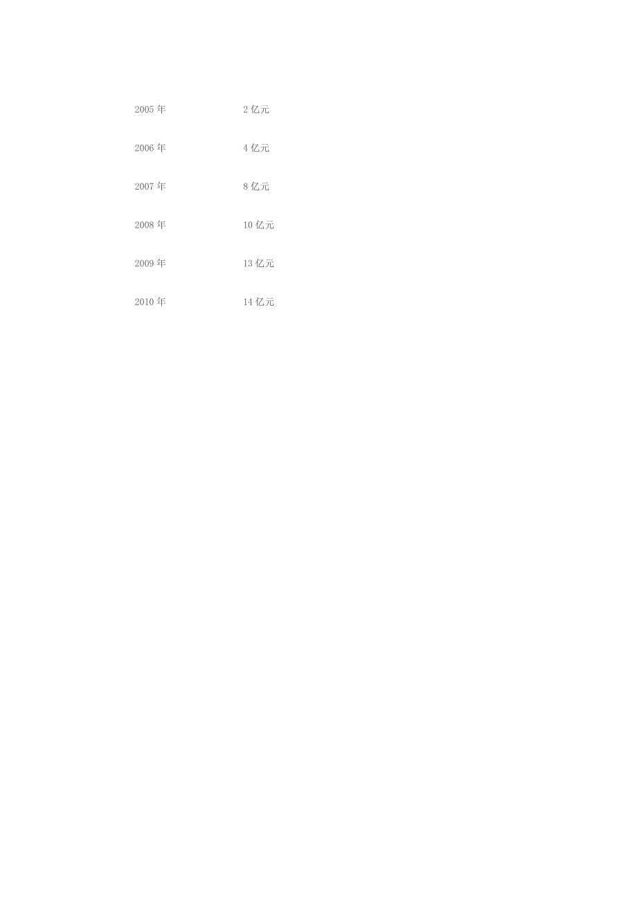 企业品牌战略咨询.doc_第5页