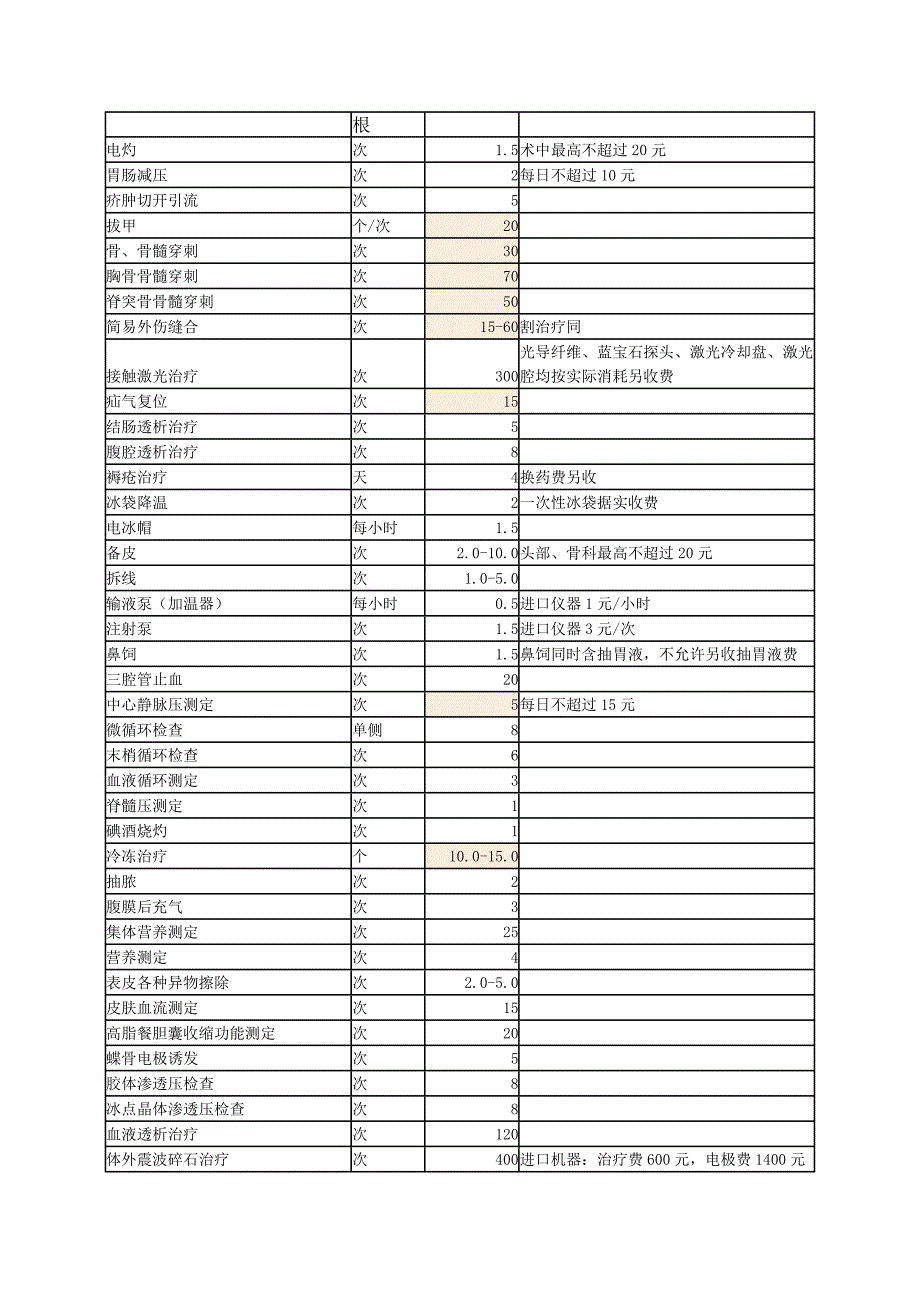 各科综合检查治疗费.doc_第3页