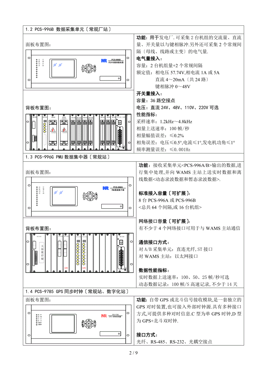 南瑞继保PCS996同步相量测量装置运维指引_第2页