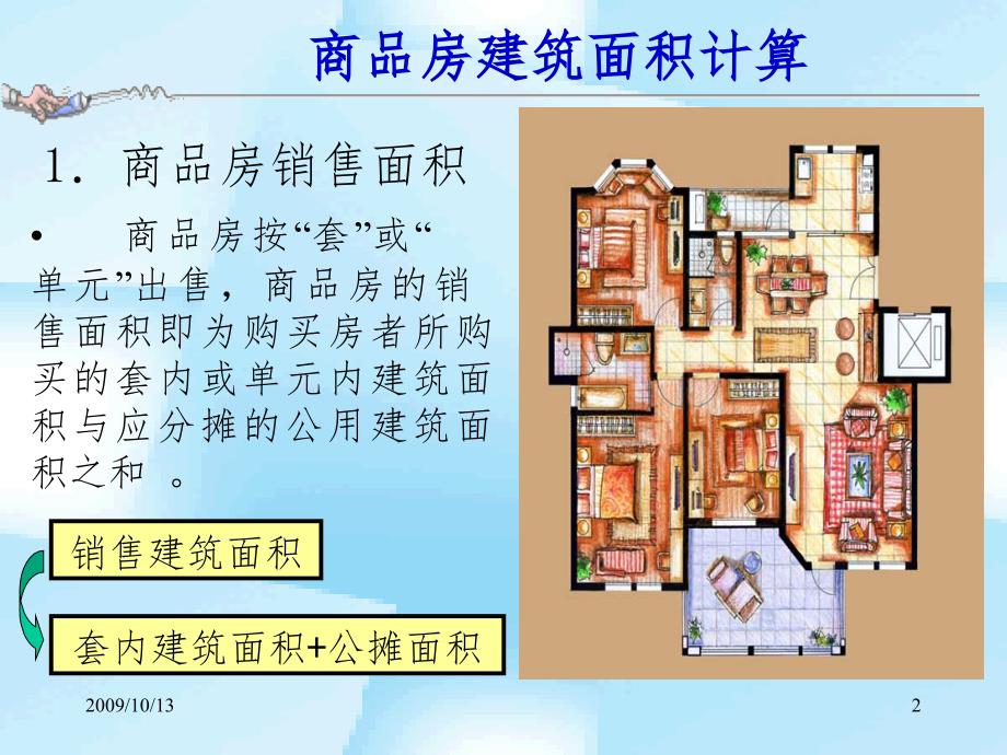 商品房建筑面积计算.ppt_第2页