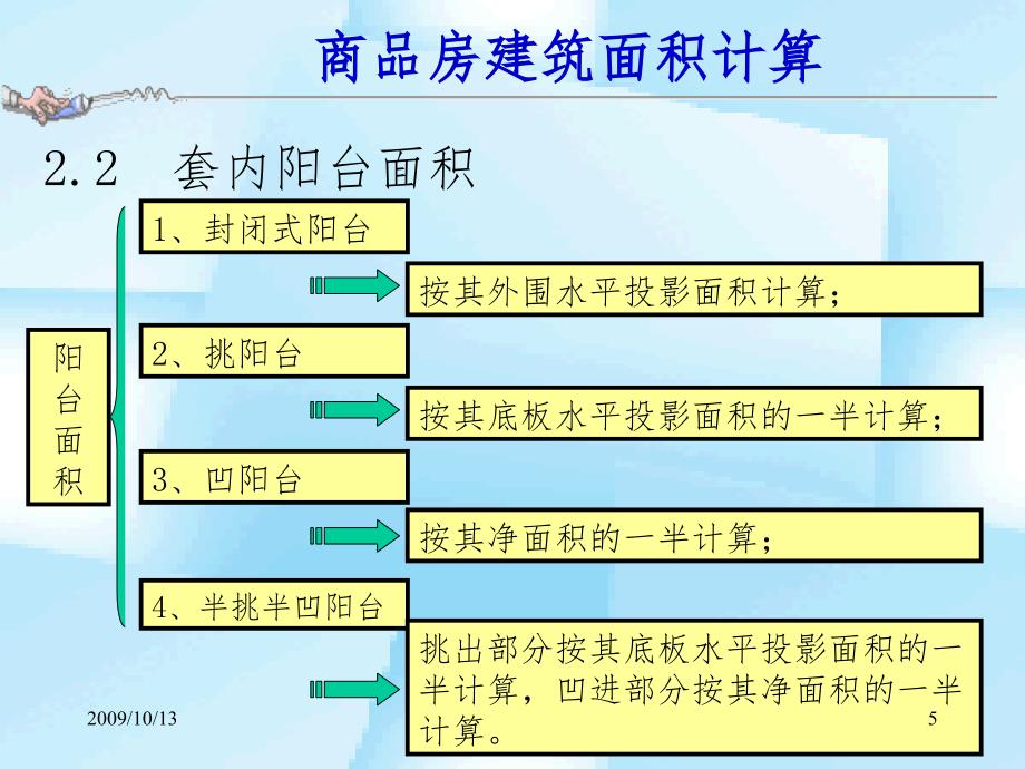 商品房建筑面积计算.ppt_第5页