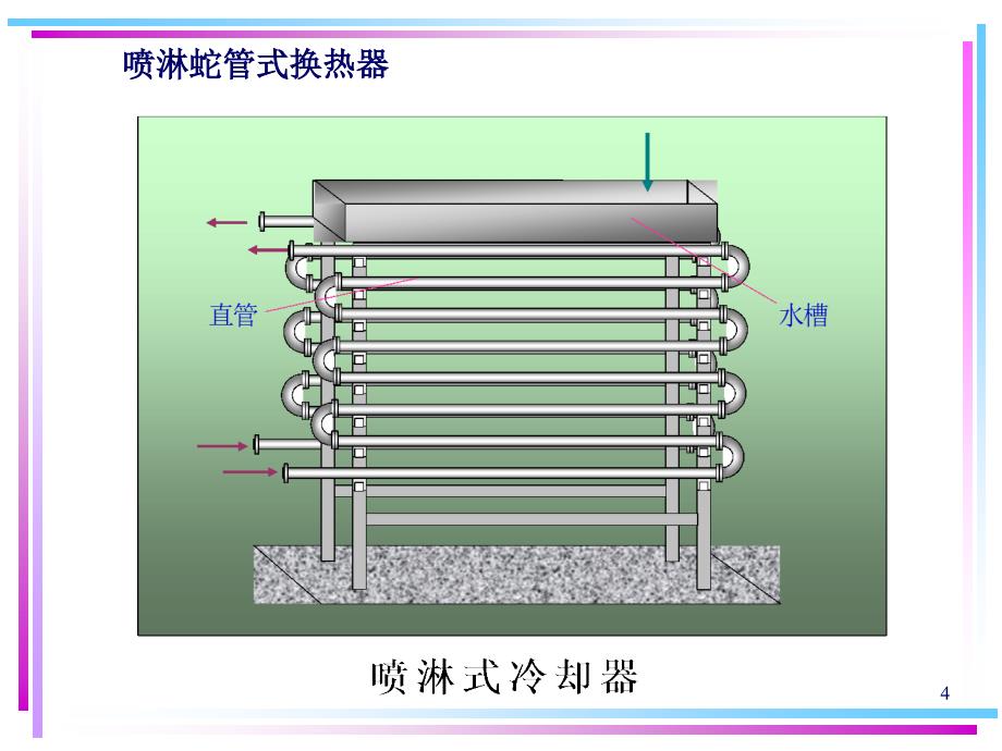 管壳式热交换器设计全解3课件_第4页