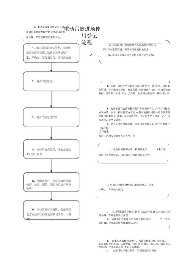 电动吊篮进场使用流程