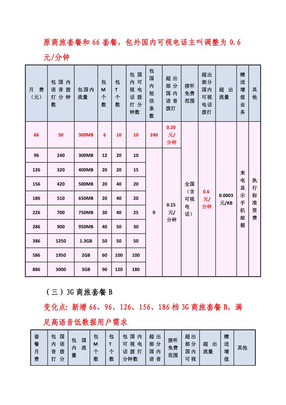 联通3G资费调整具体内容_第3页