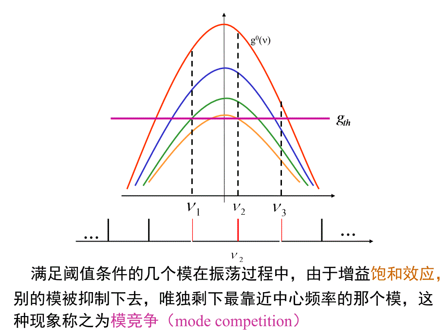 激光原理第九讲_第3页