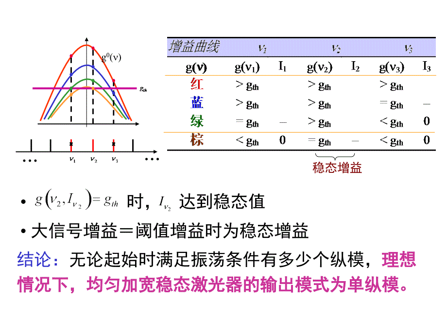 激光原理第九讲_第4页