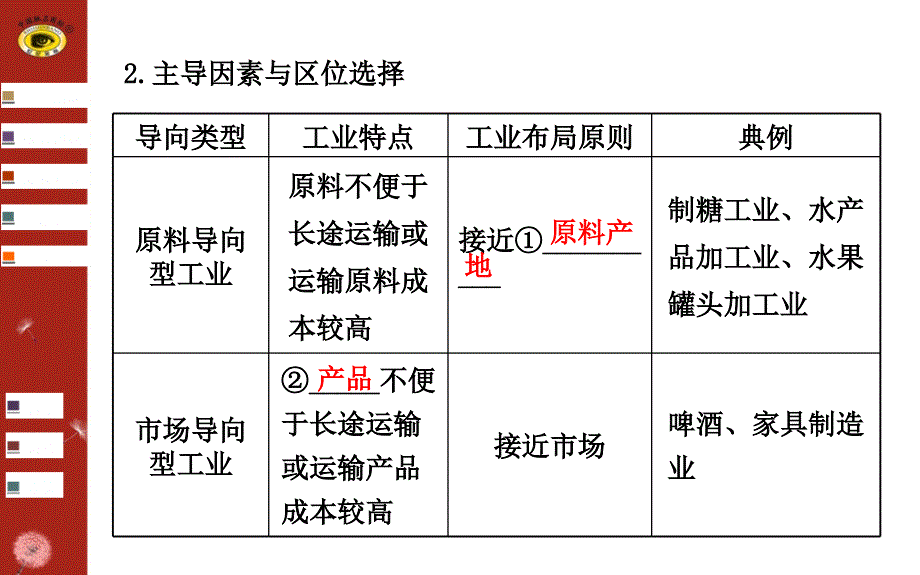 人文地理第四章第一讲 工业的区位选择_第4页