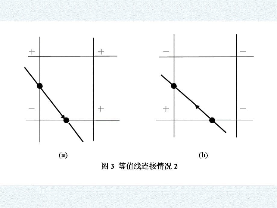 等值线等值面的生成_第5页