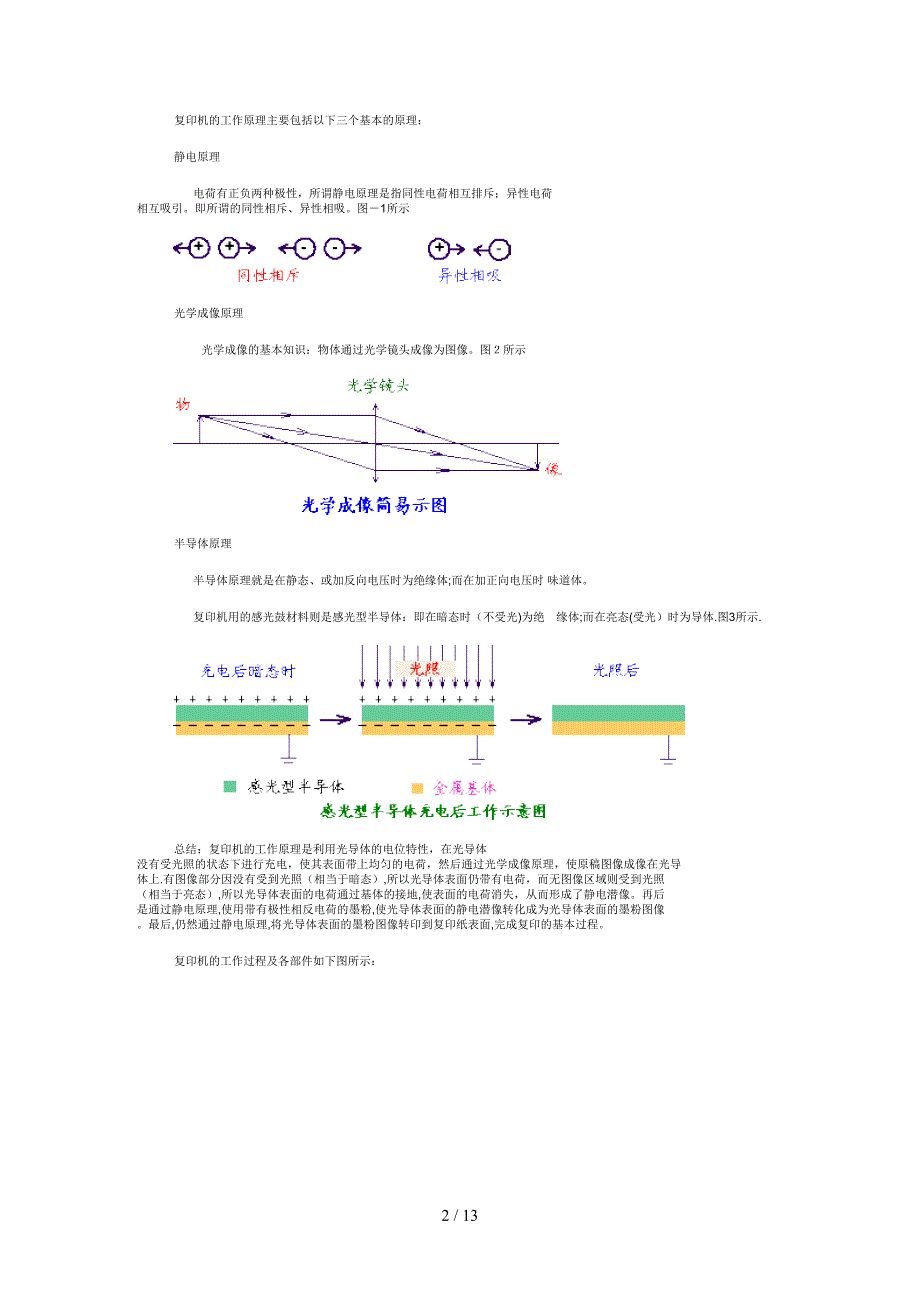 复印机原理基础知识_第2页