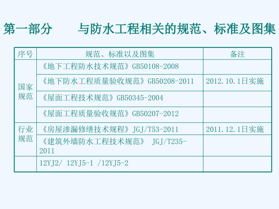 防水工程细部构造课件_第3页