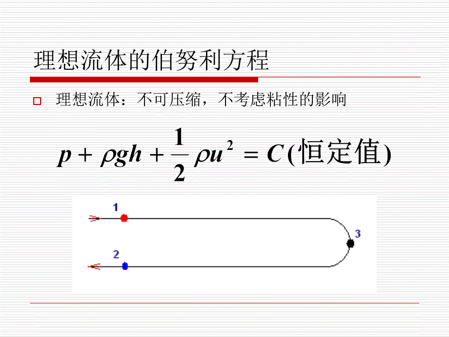 换热器培训之三流体阻力_第2页