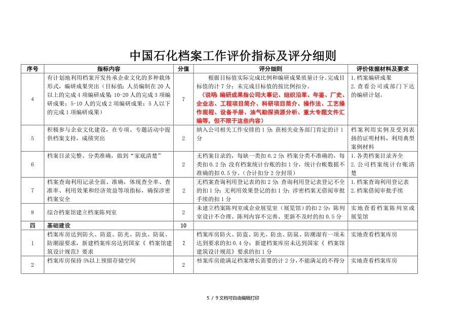 我国石化档案工作评价指标评分细则_第5页