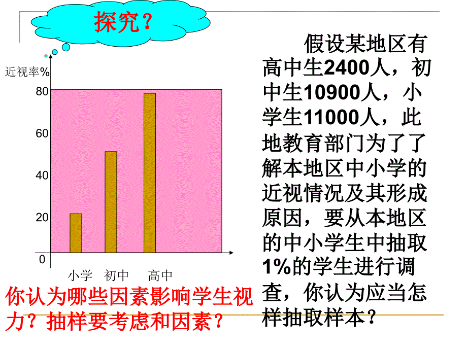 2.1.3分层抽样精品课件_第2页