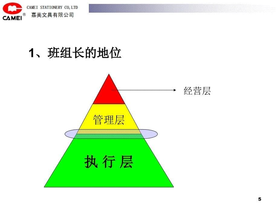 一线班组长培训资料PPT86页_第5页