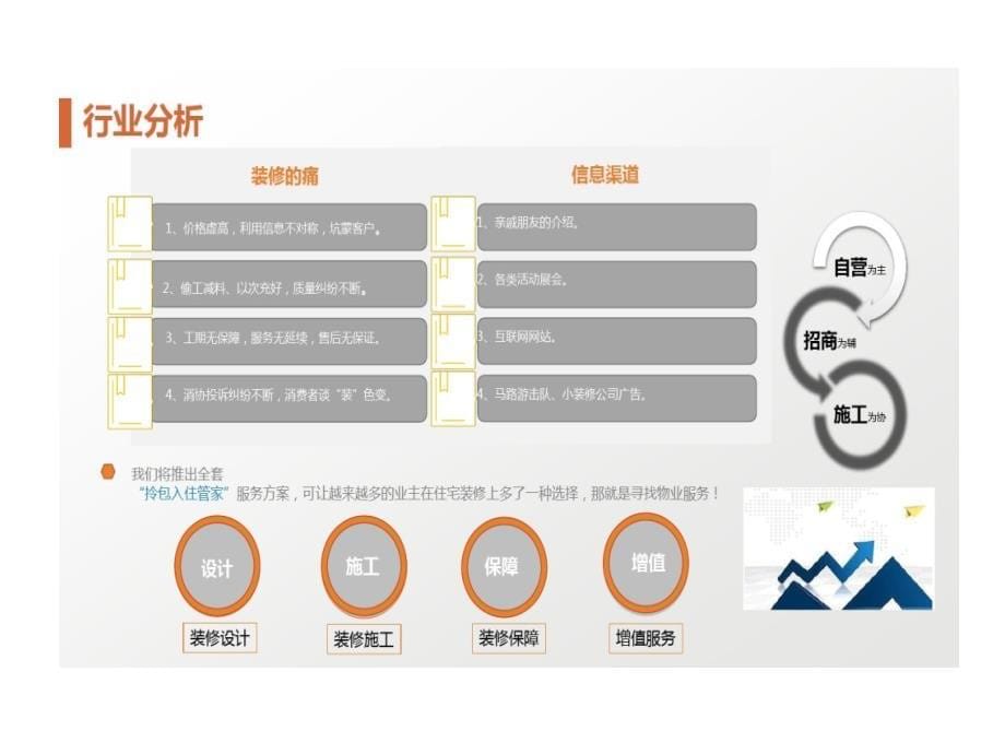 物业服务公司多种经营的项目物业拎包入住服务的方案ppt课件_第5页