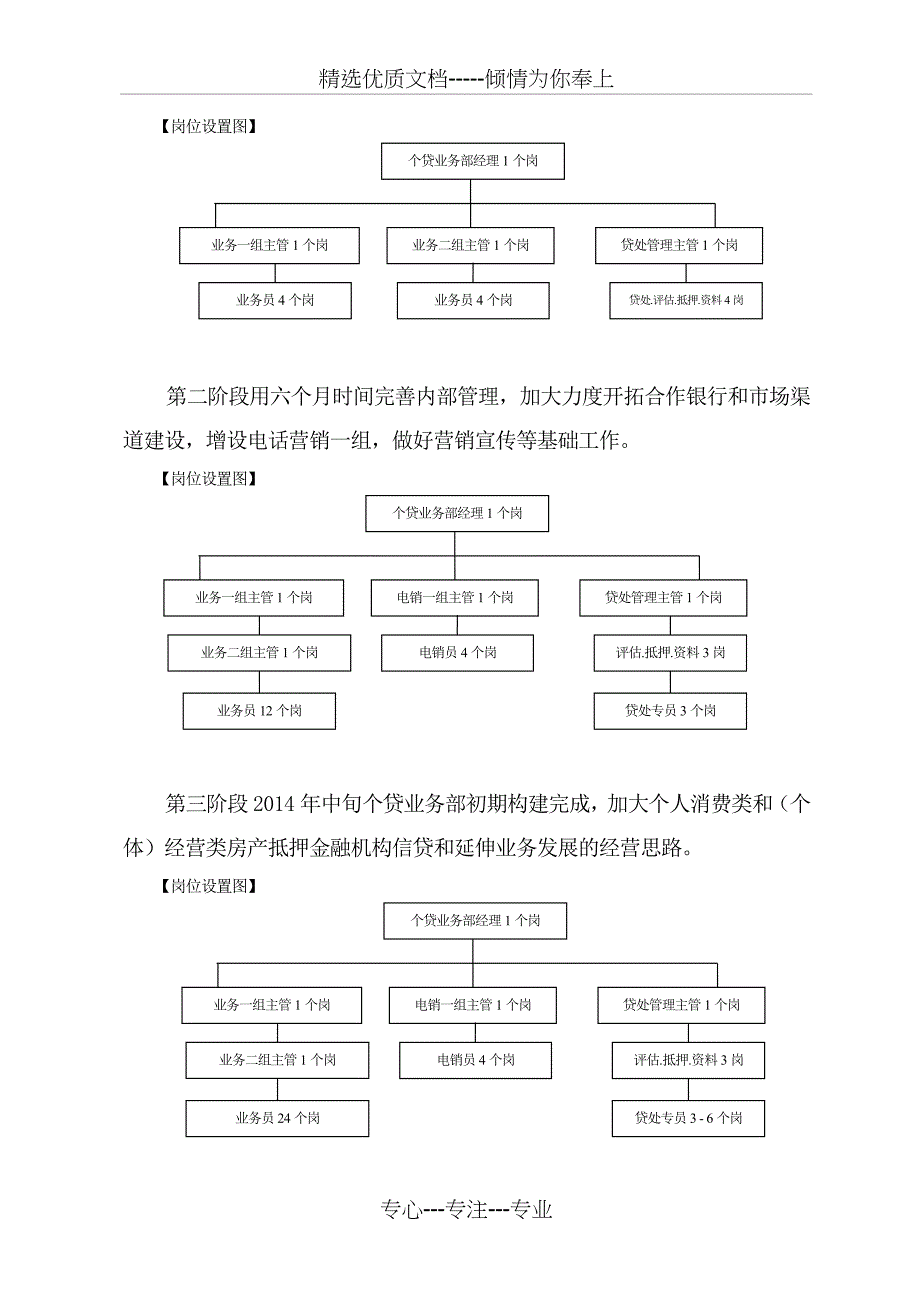 银行金融服务事业部工作计划书_第4页