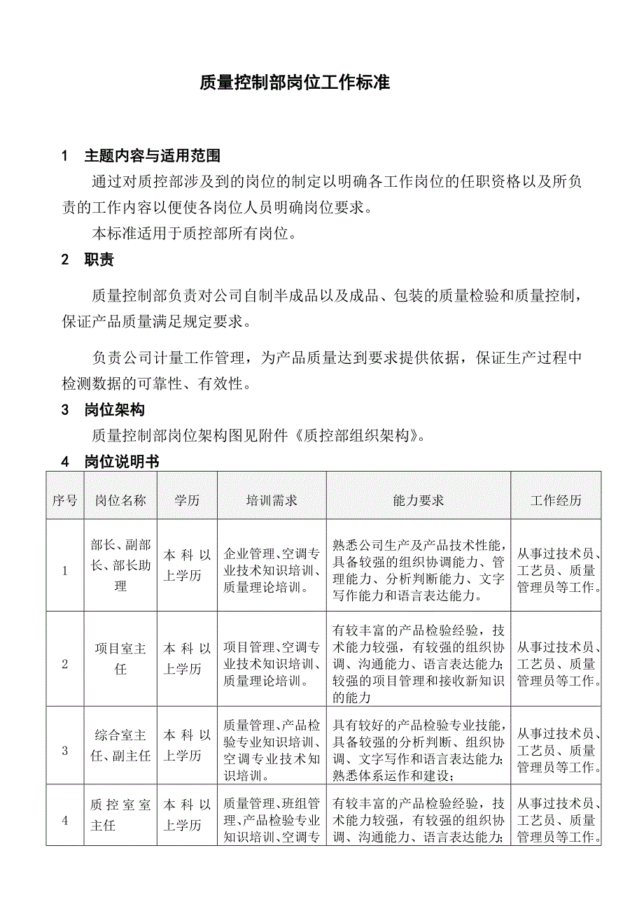 质量控制部岗位工作标准dcnv_第3页