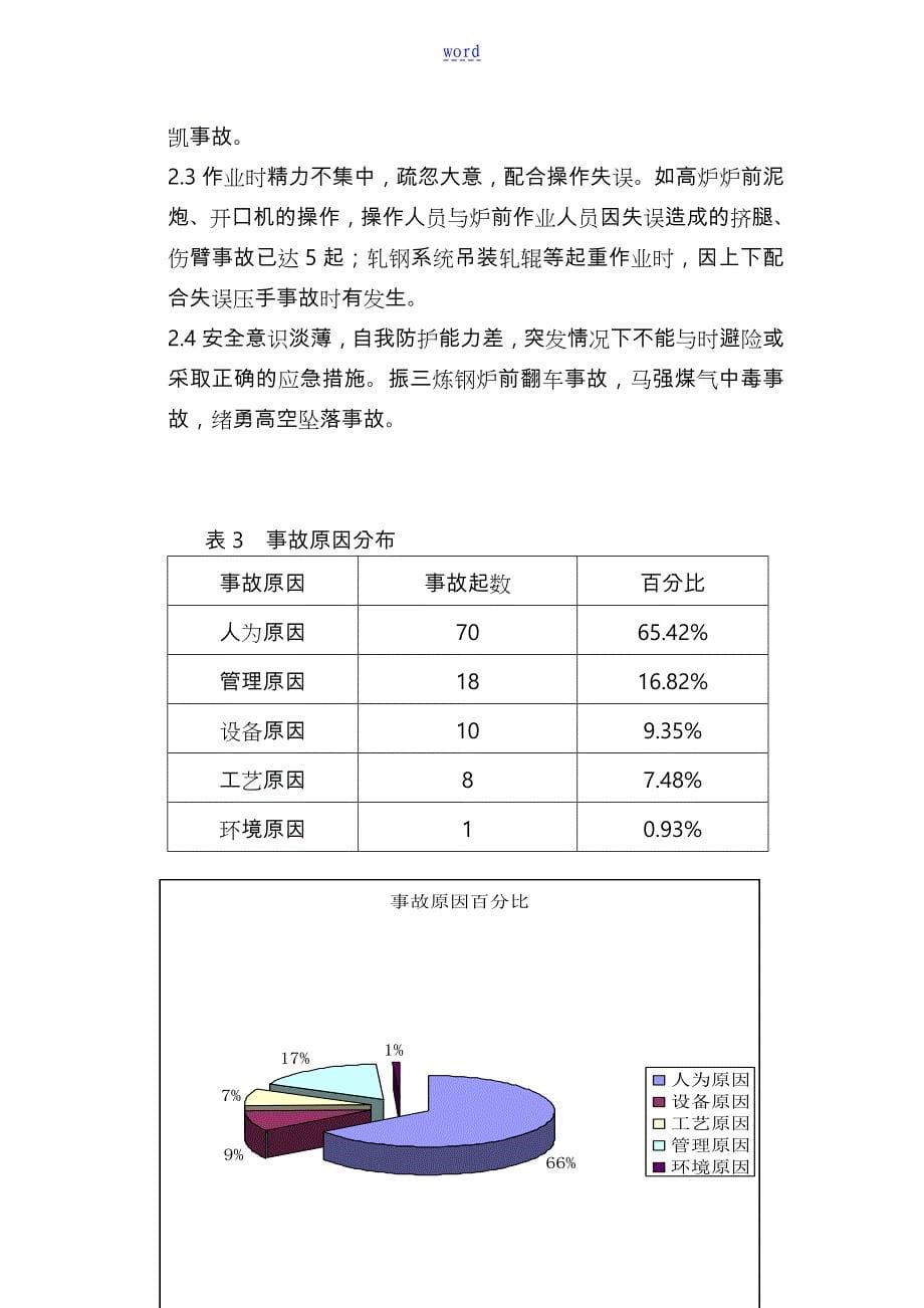 事故统计分析报告与控制系统_第5页