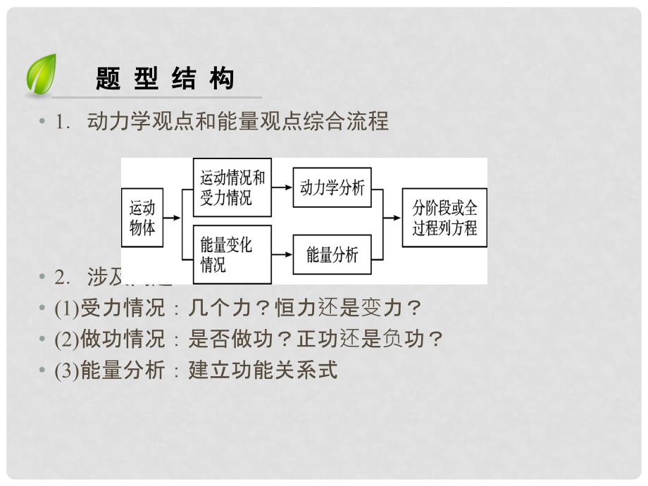 高考物理一轮总复习 高考必考题突破讲座5 应用动力学观点和能量观点解决力学综合问题课件_第4页