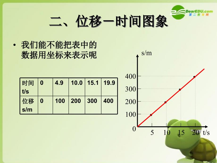 高中物理位移和时间的关系图像课件新人教必修1_第3页